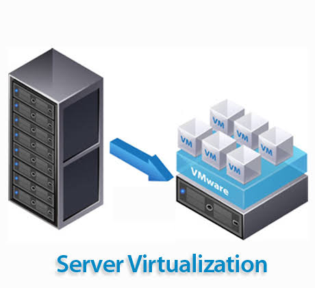 Server Virtulization Suppliers