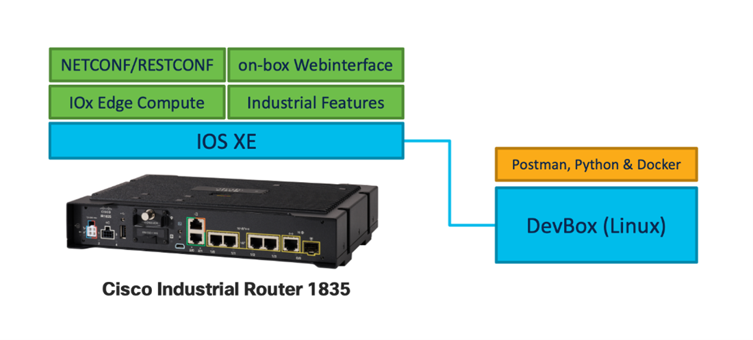 Cisco Industrial Router