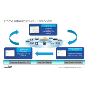 L-MGMT3X-PI-Base