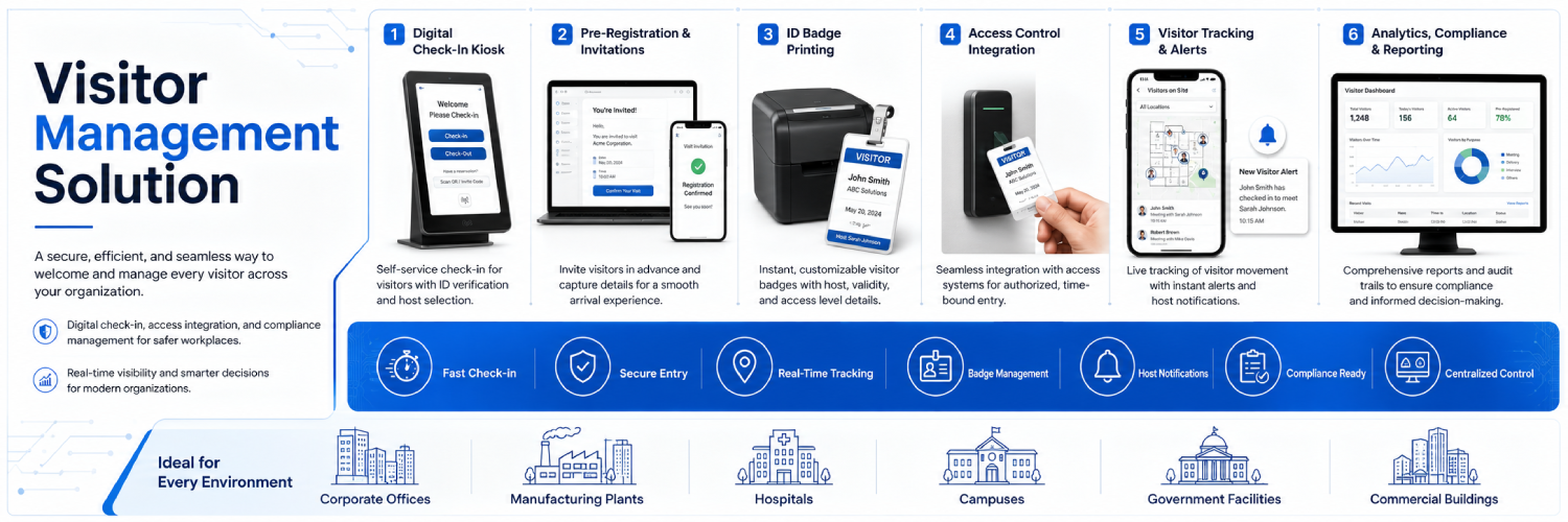 Visitor Management Solution
