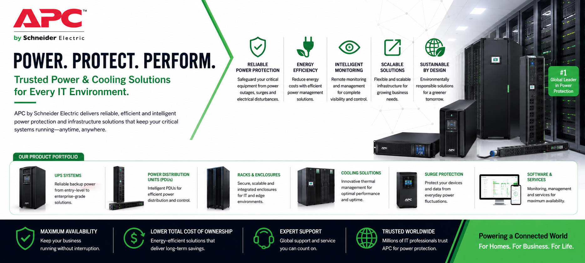 Cisco Routers Banner