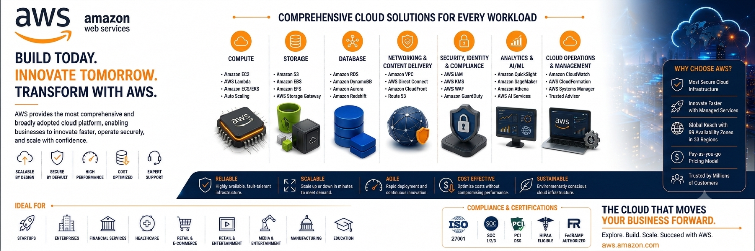 Cisco Routers Banner