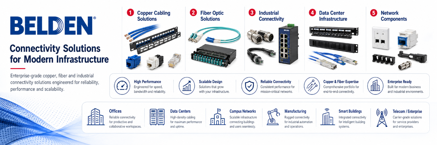 Cisco Routers Banner
