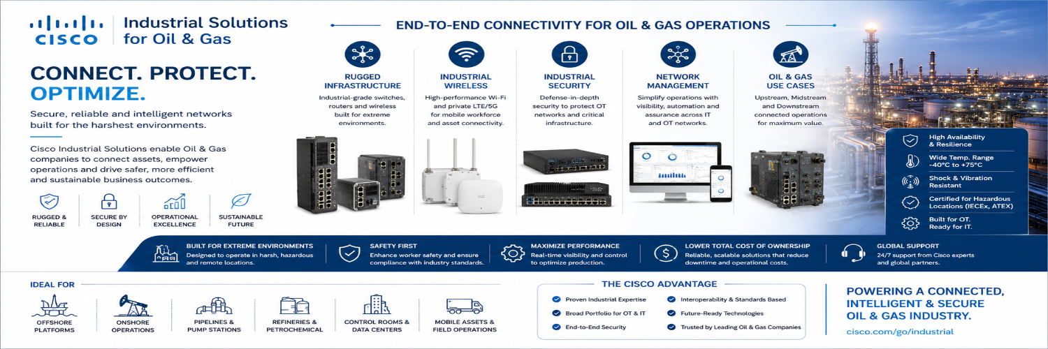 Cisco Routers Banner