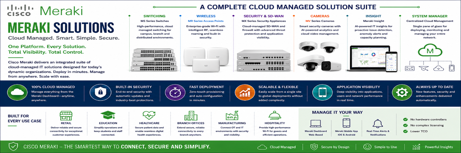 Cisco Routers Banner