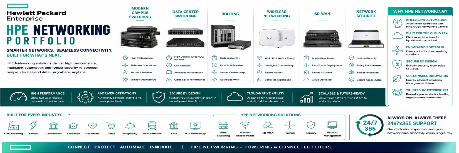 Cisco Routers Banner
