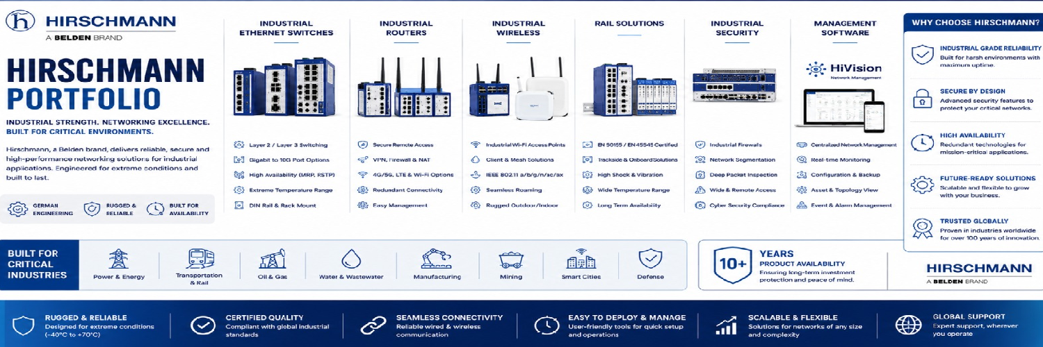 Cisco Routers Banner