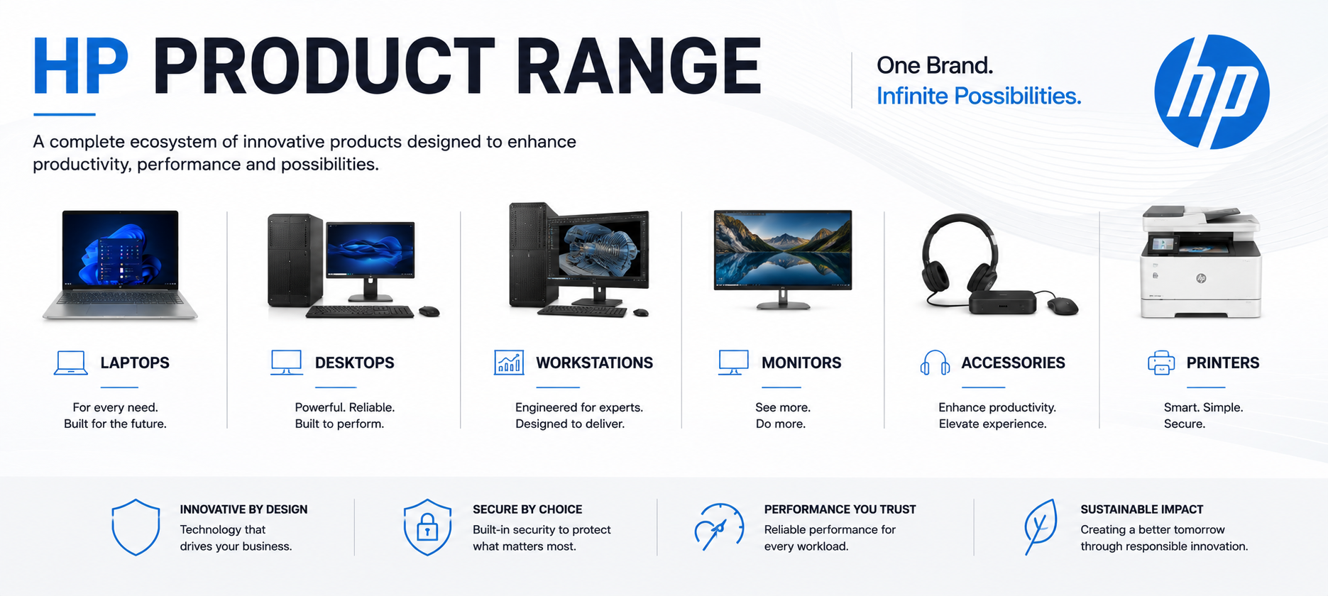 Cisco Routers Banner