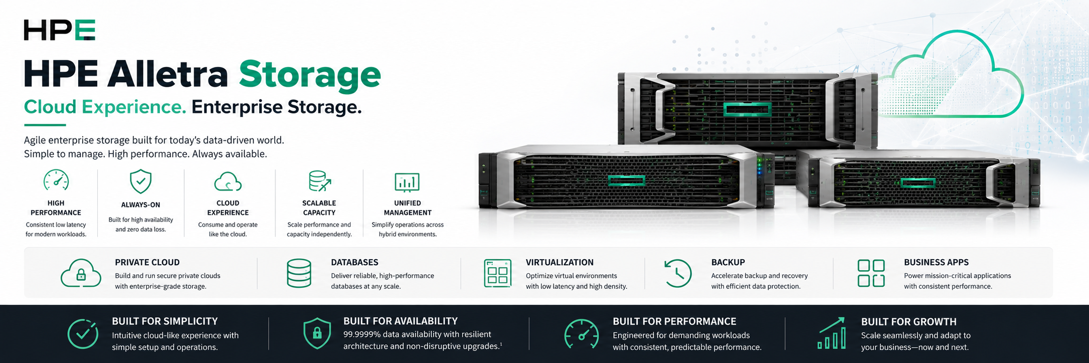 Cisco Routers Banner
