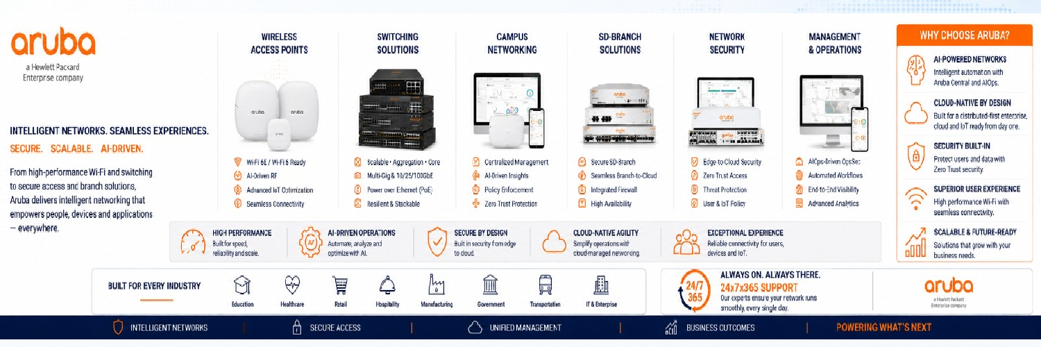 Cisco Routers Banner