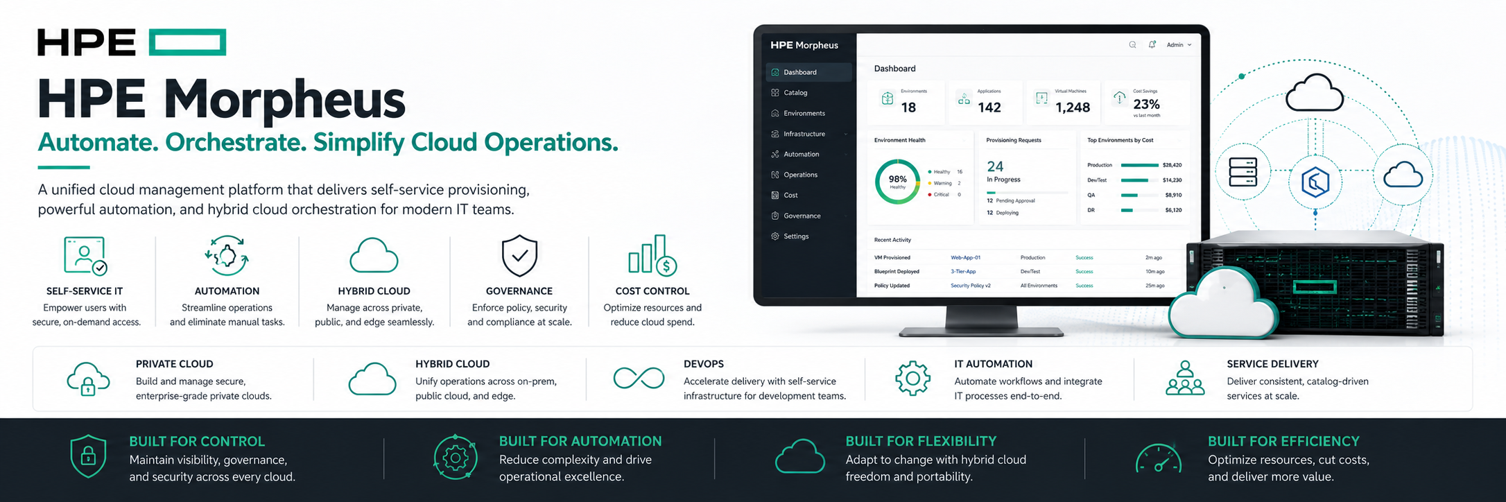 Cisco Routers Banner