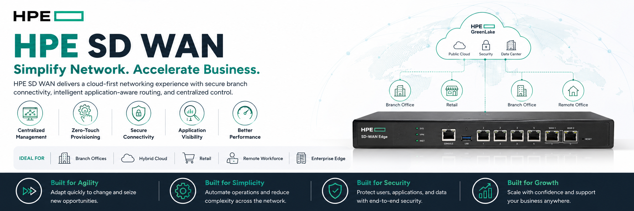 Cisco Routers Banner