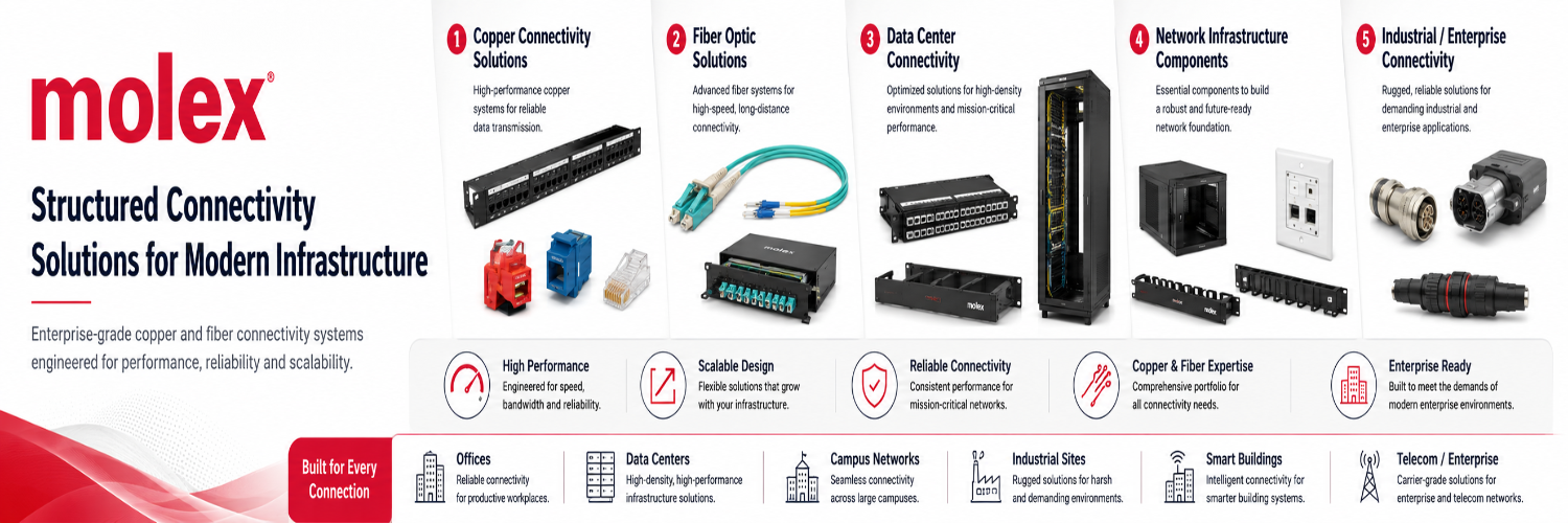 Cisco Routers Banner