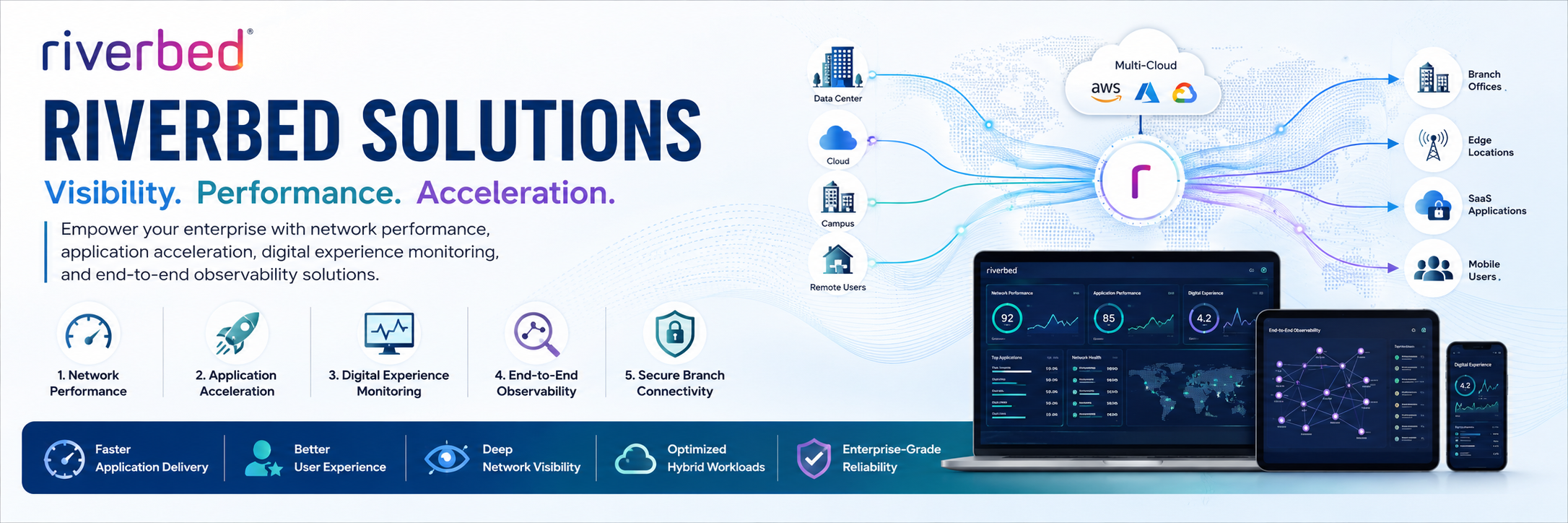 Cisco Routers Banner