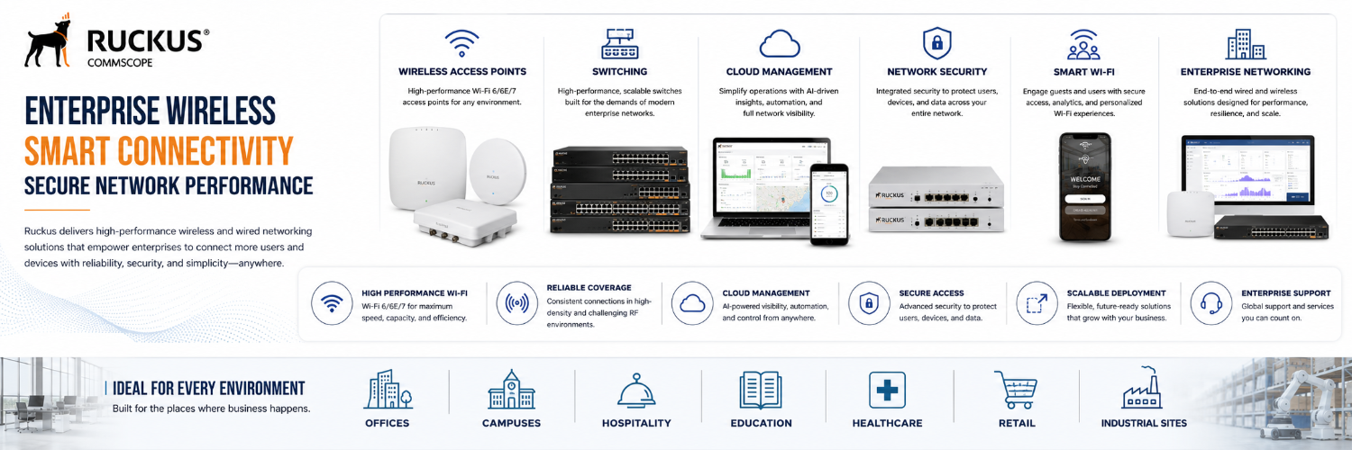 Cisco Routers Banner