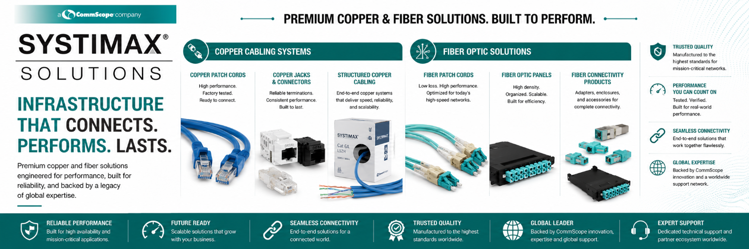 Cisco Routers Banner