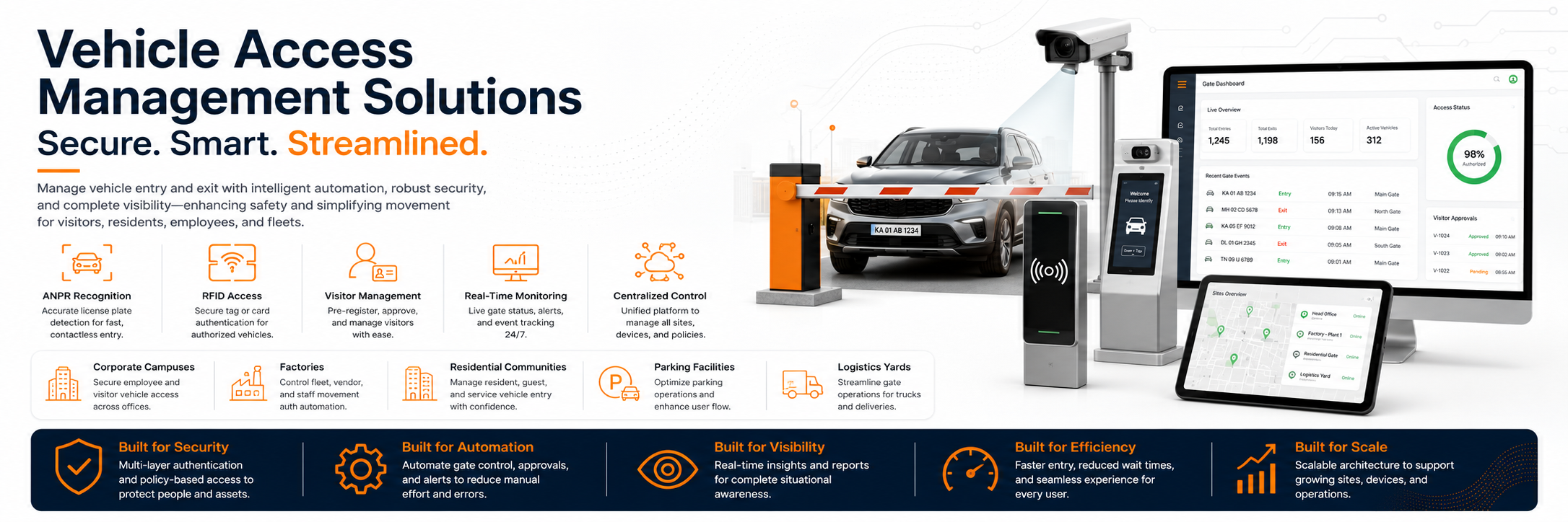 Cisco Routers Banner