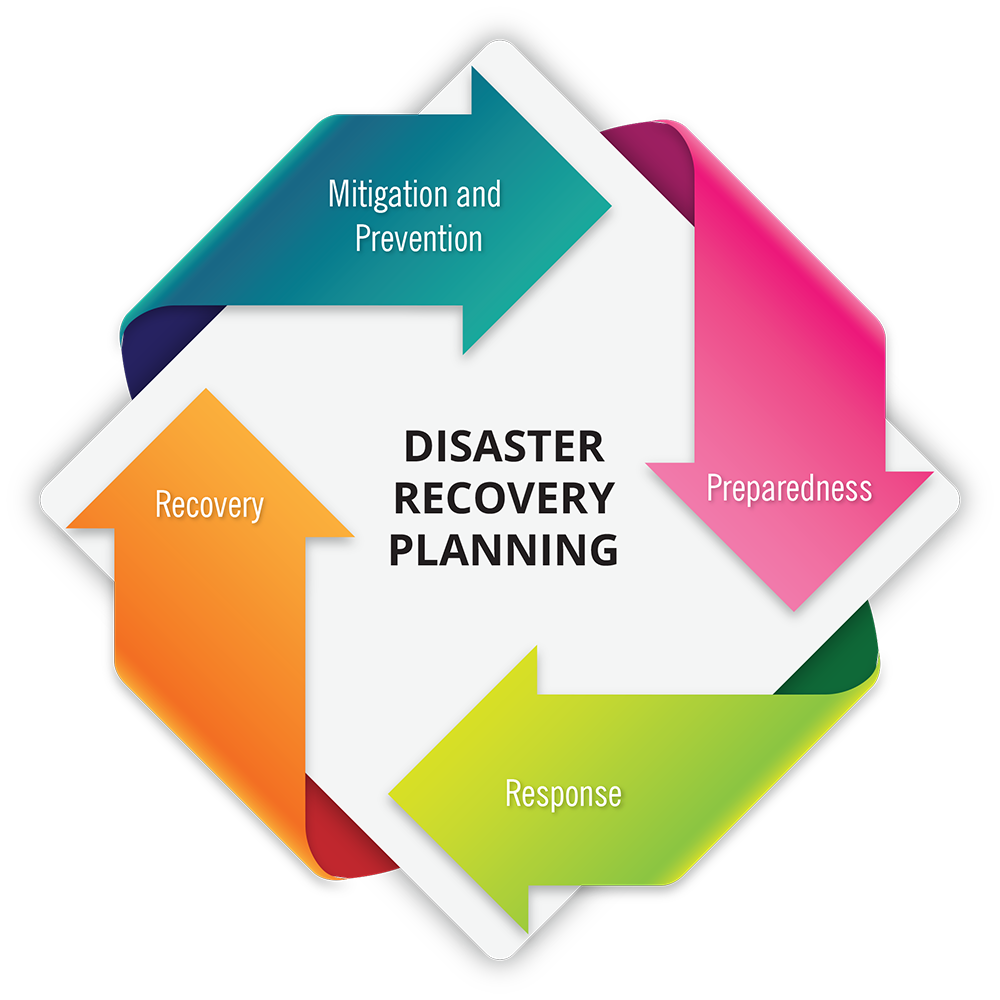 Disaster Recovery Solution