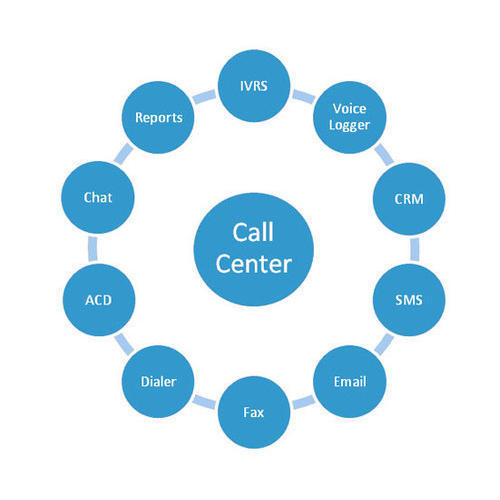 Call Center Solution