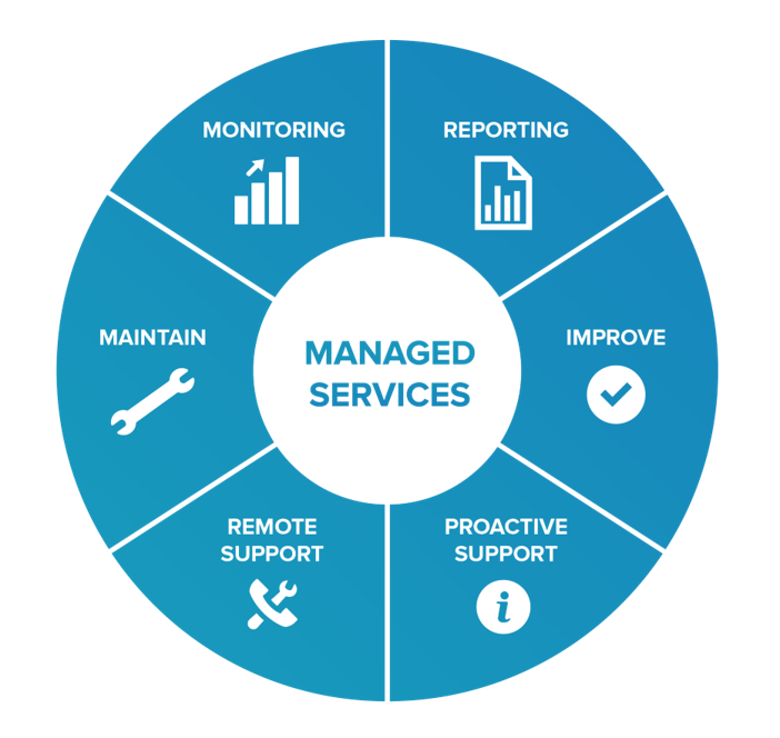Managed Service