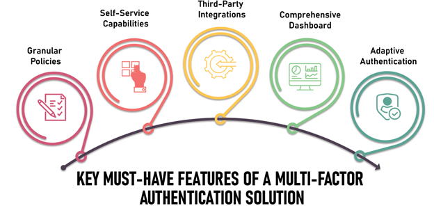 Modern Multi-factor Solutions