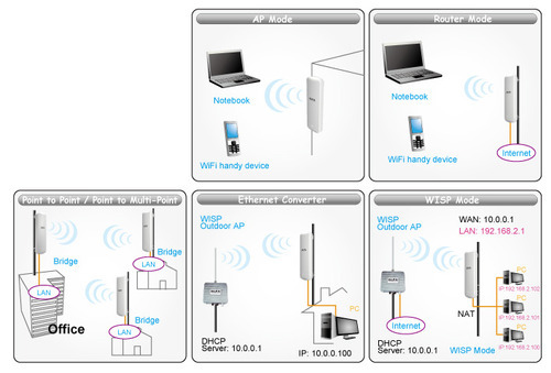 Outdoor Network Solution